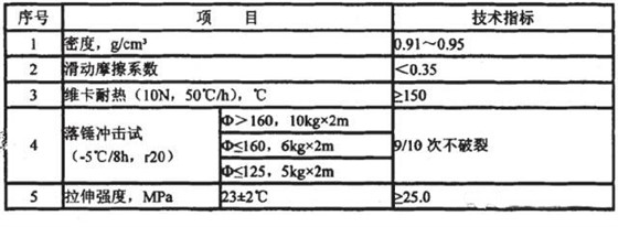 行业标准