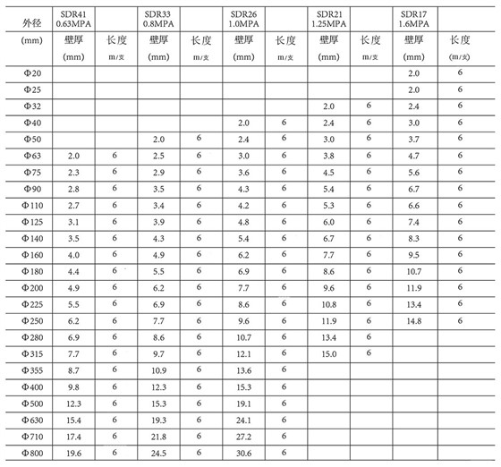 技术参数