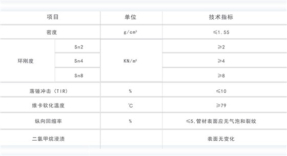 物理力学性能