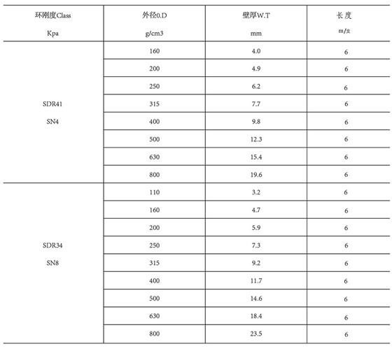 产品用途