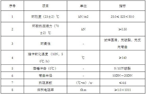 技术参数