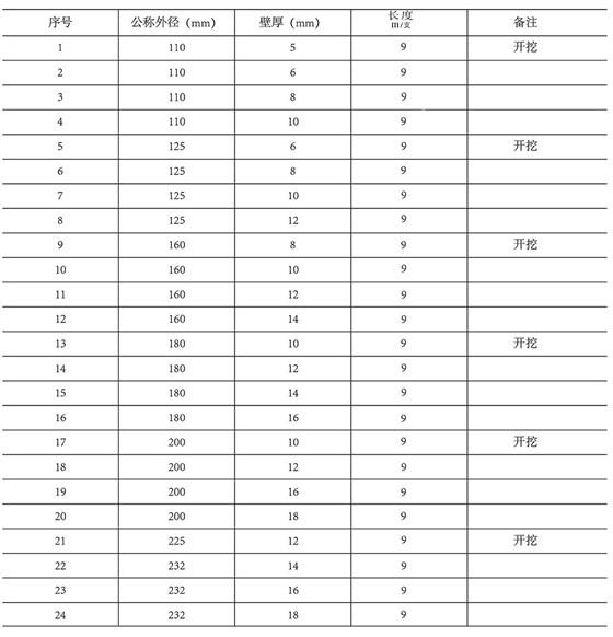 产品规格