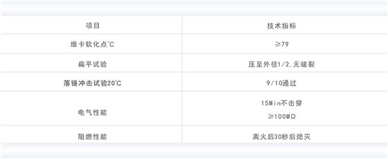 物理力学性能