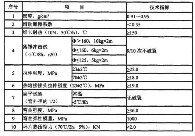 产品性能