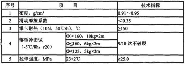 行业标准