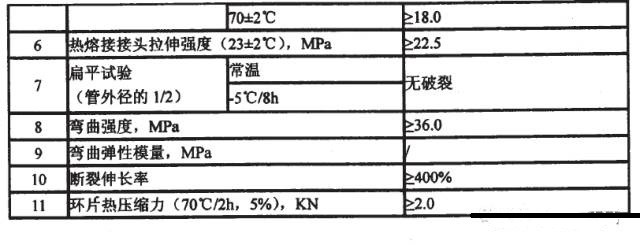 行业标准