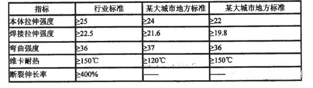 标准差异性